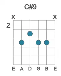 Guitar voicing #2 of the C# 9 chord